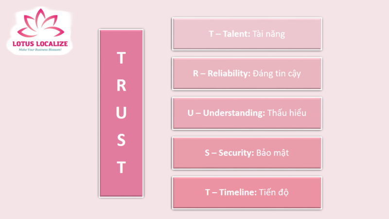 Giá trị cốt lõi của Dịch Thuật Hoa Sen