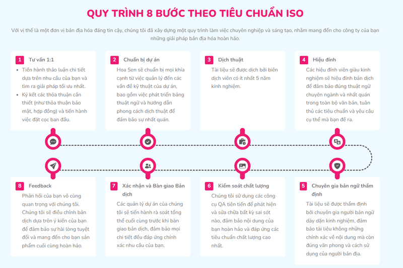 Quy trình dịch thuật chuẩn ISO 17100:2015 – nền tảng tạo nên chất lượng vượt trội tại Dịch thuật Hoa Sen